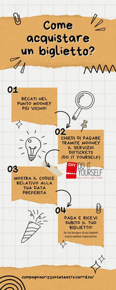 Guida acquisto biglietti